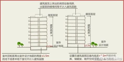 12米幾層樓|【建築樓層高度】掌握建築樓層高度秘訣！三大法規指引